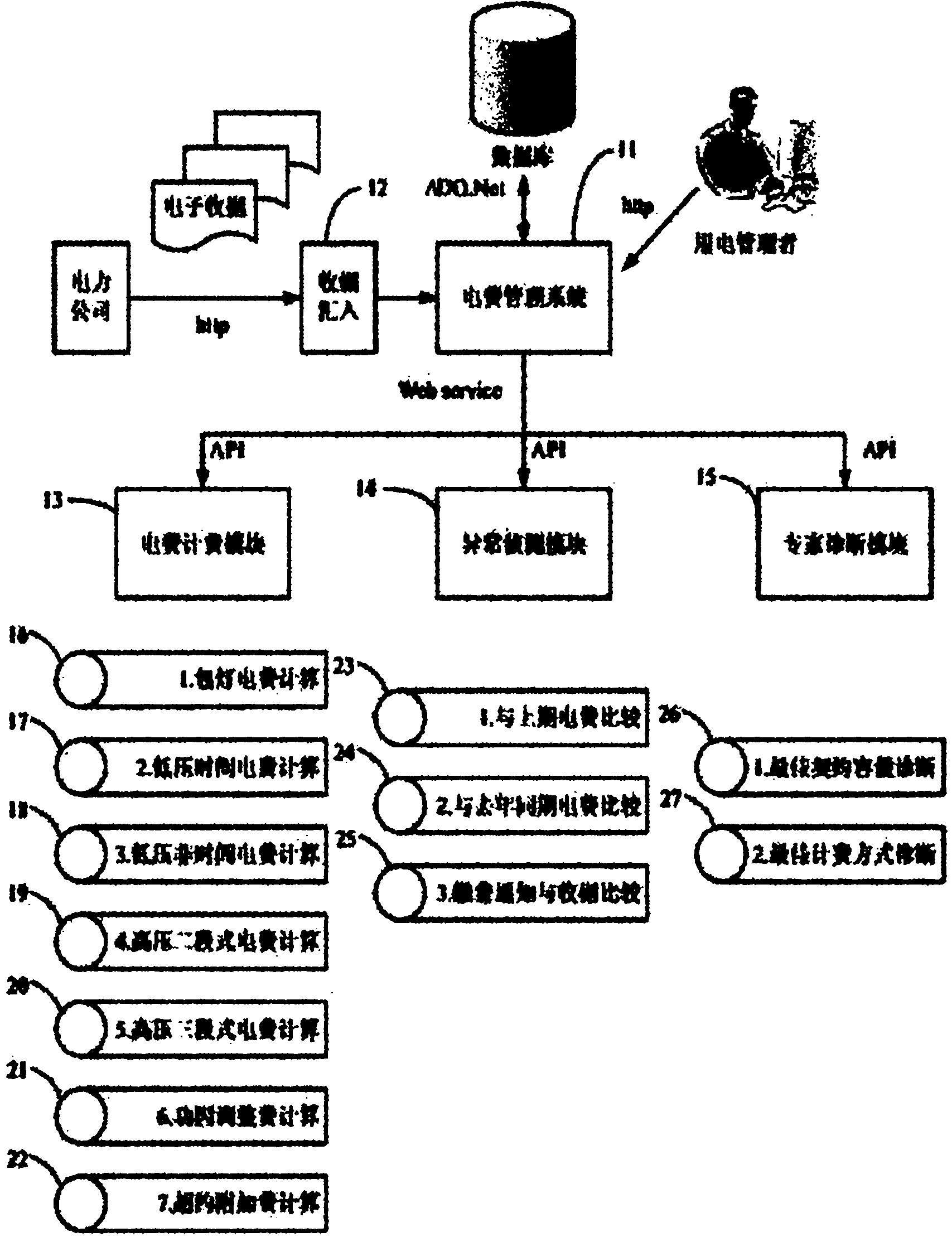 Power utilization management system and method