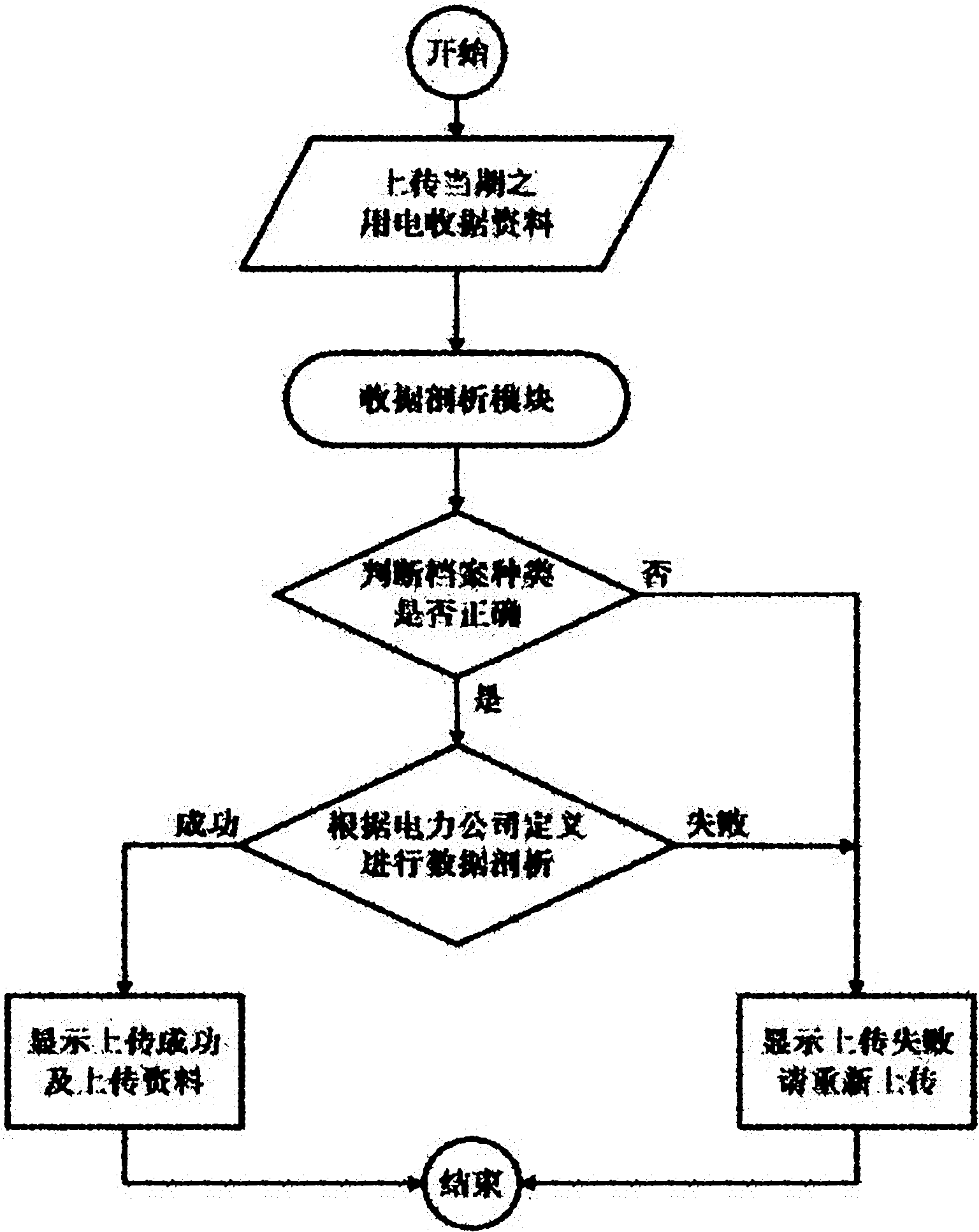 Power utilization management system and method