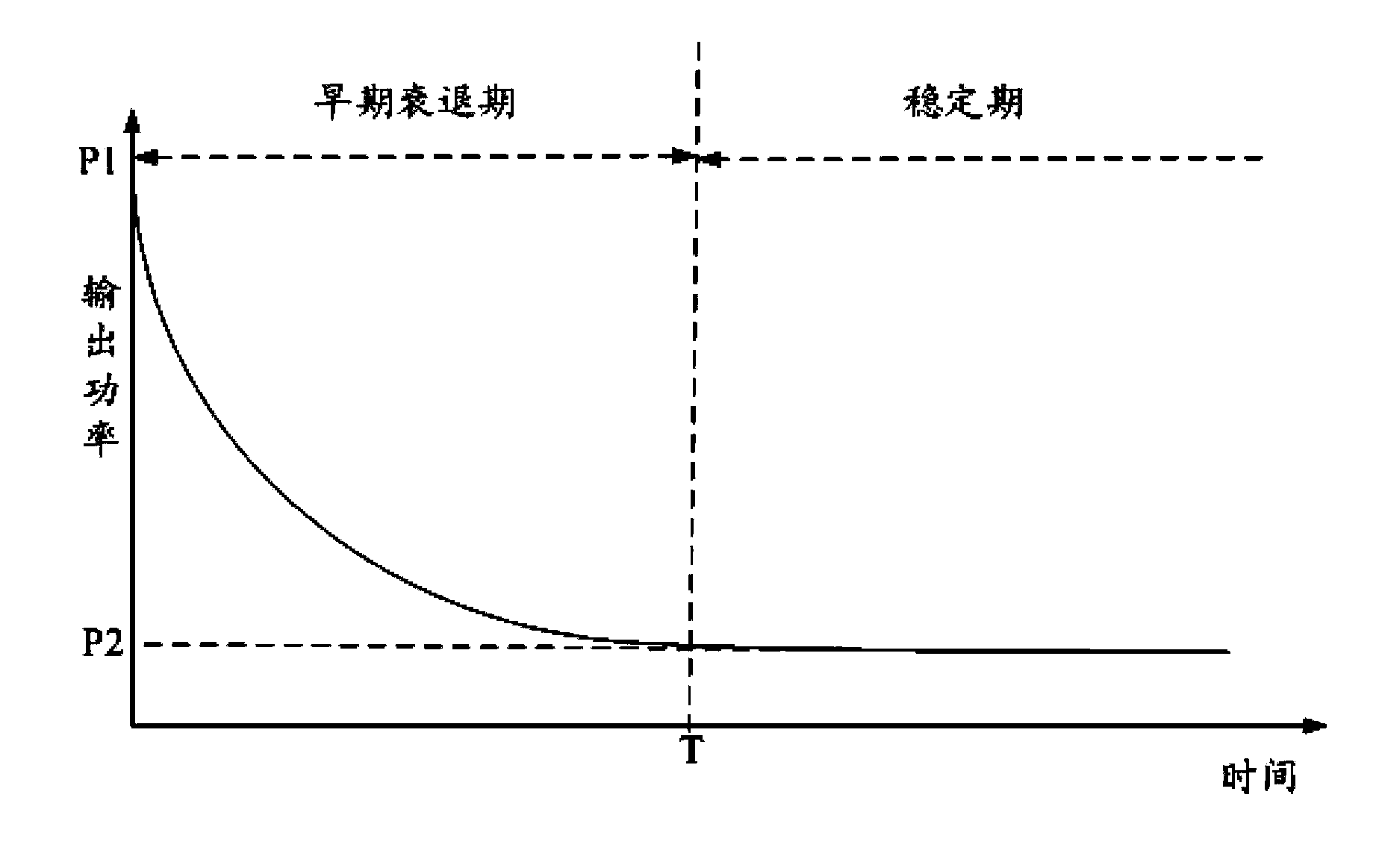 Thin film solar cell and manufacturing method thereof