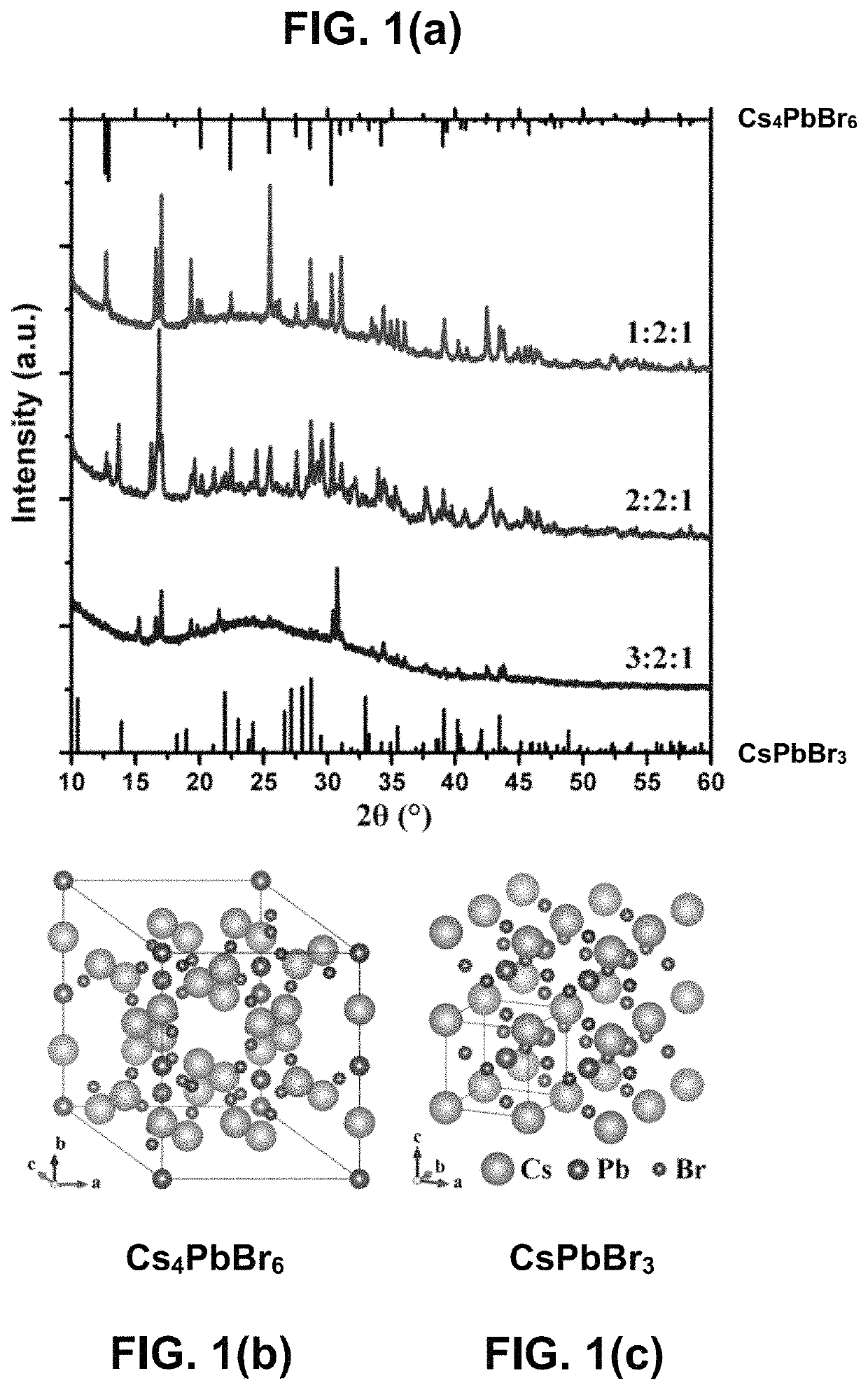 Method to synthesize metal halide perovskite particles with high luminescence and stability