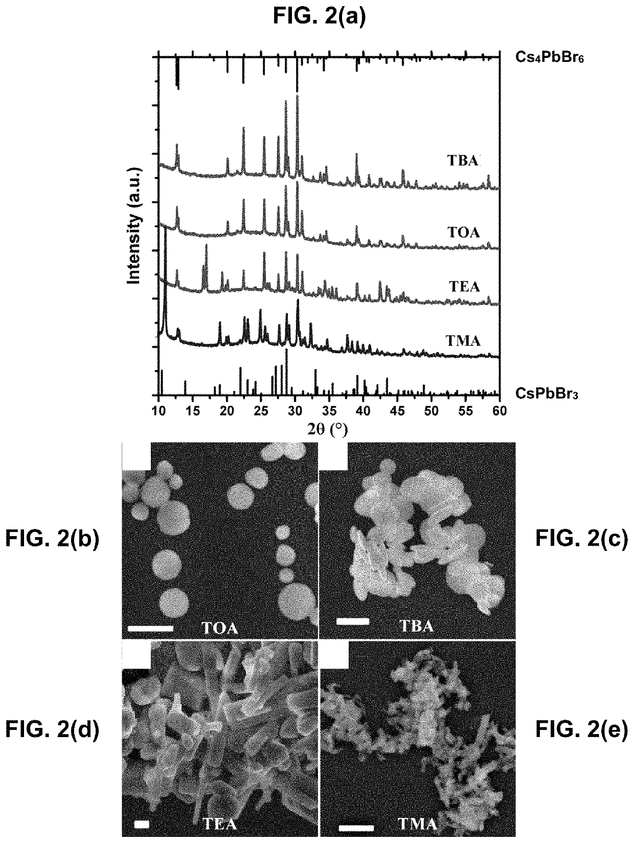 Method to synthesize metal halide perovskite particles with high luminescence and stability