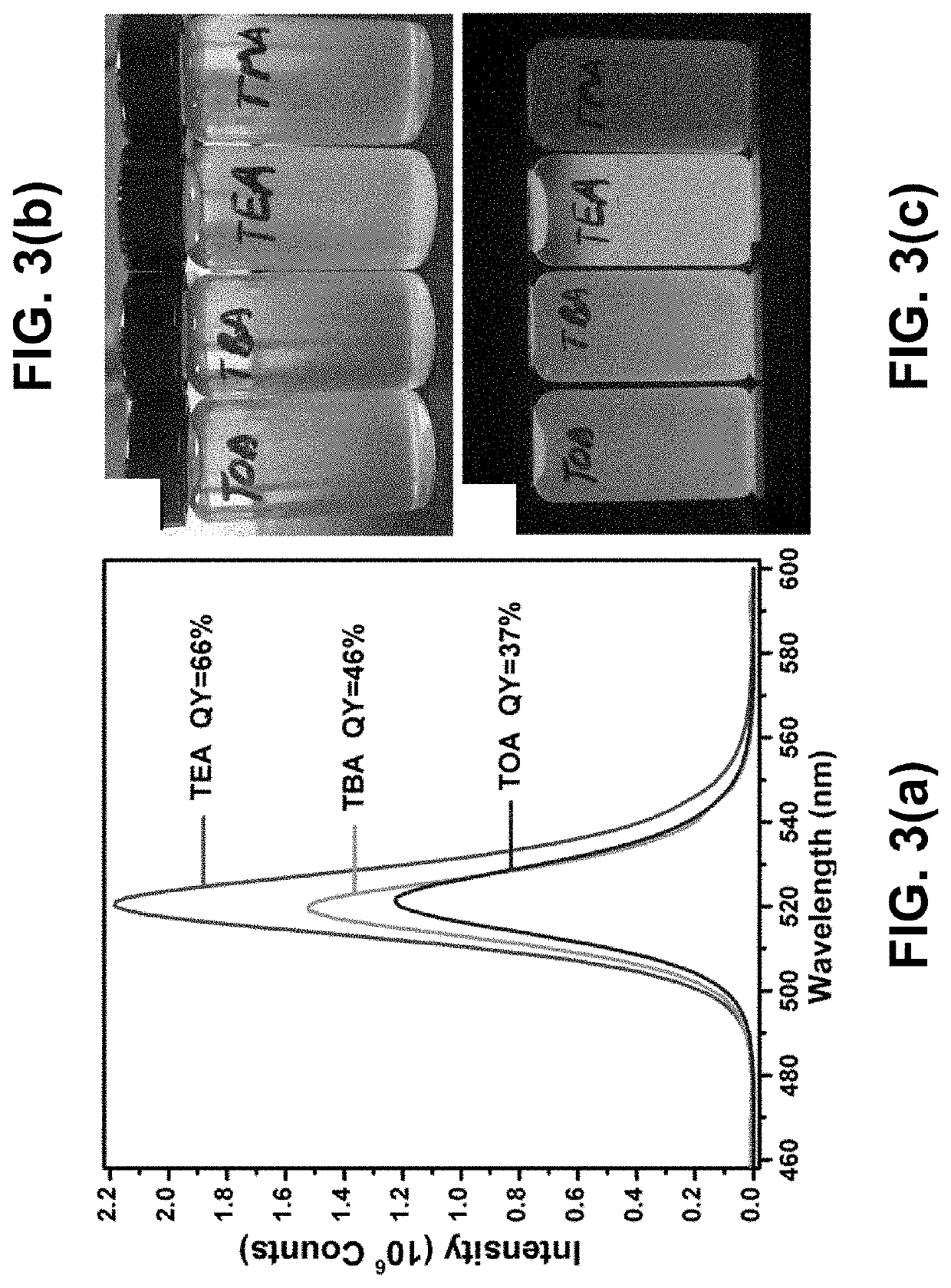 Method to synthesize metal halide perovskite particles with high luminescence and stability