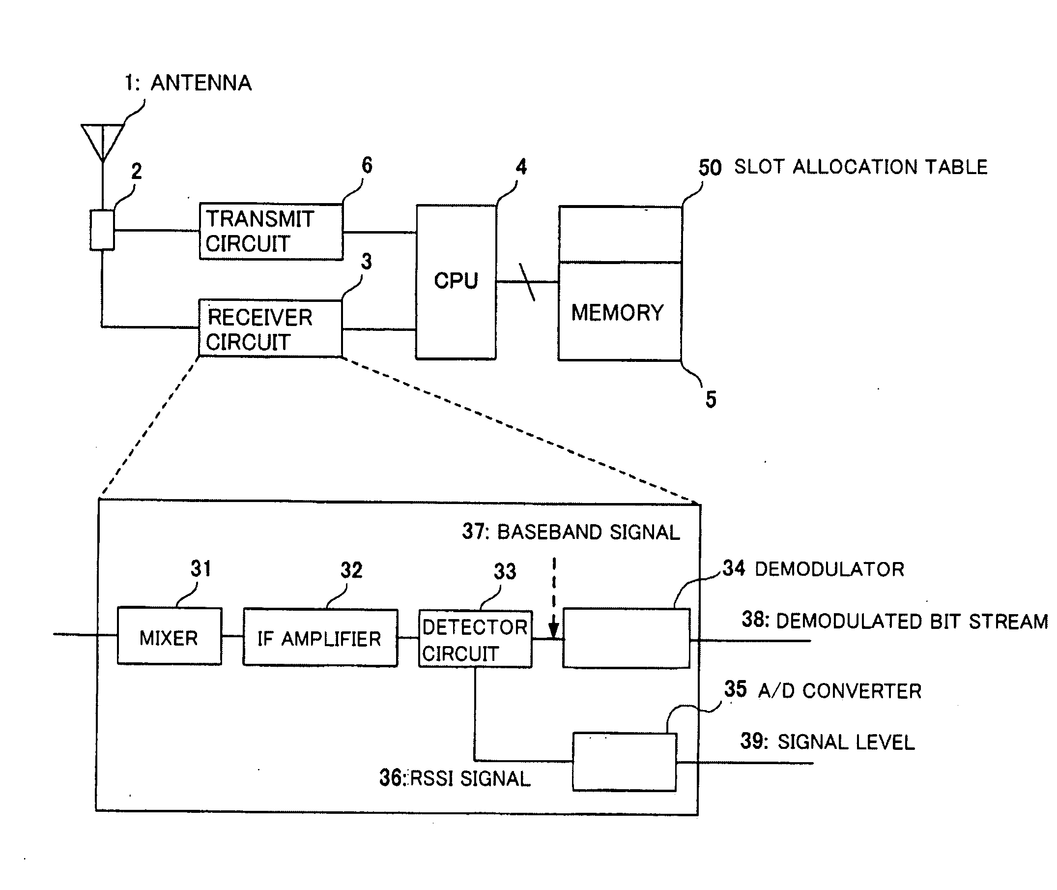 TDMA communications apparatus