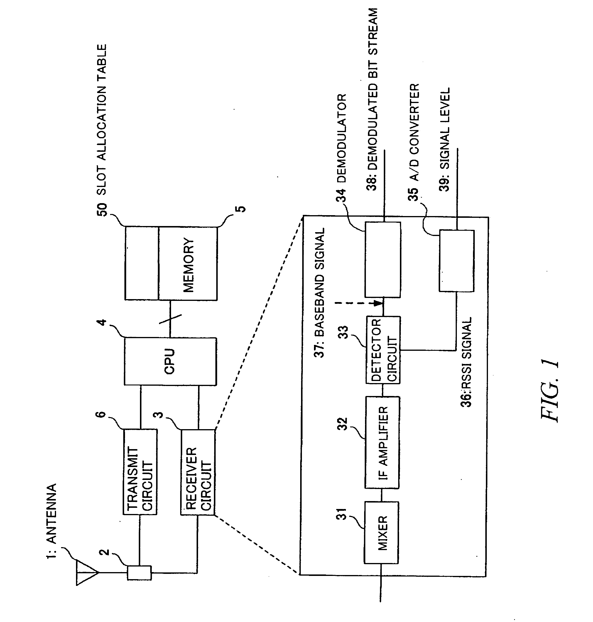 TDMA communications apparatus