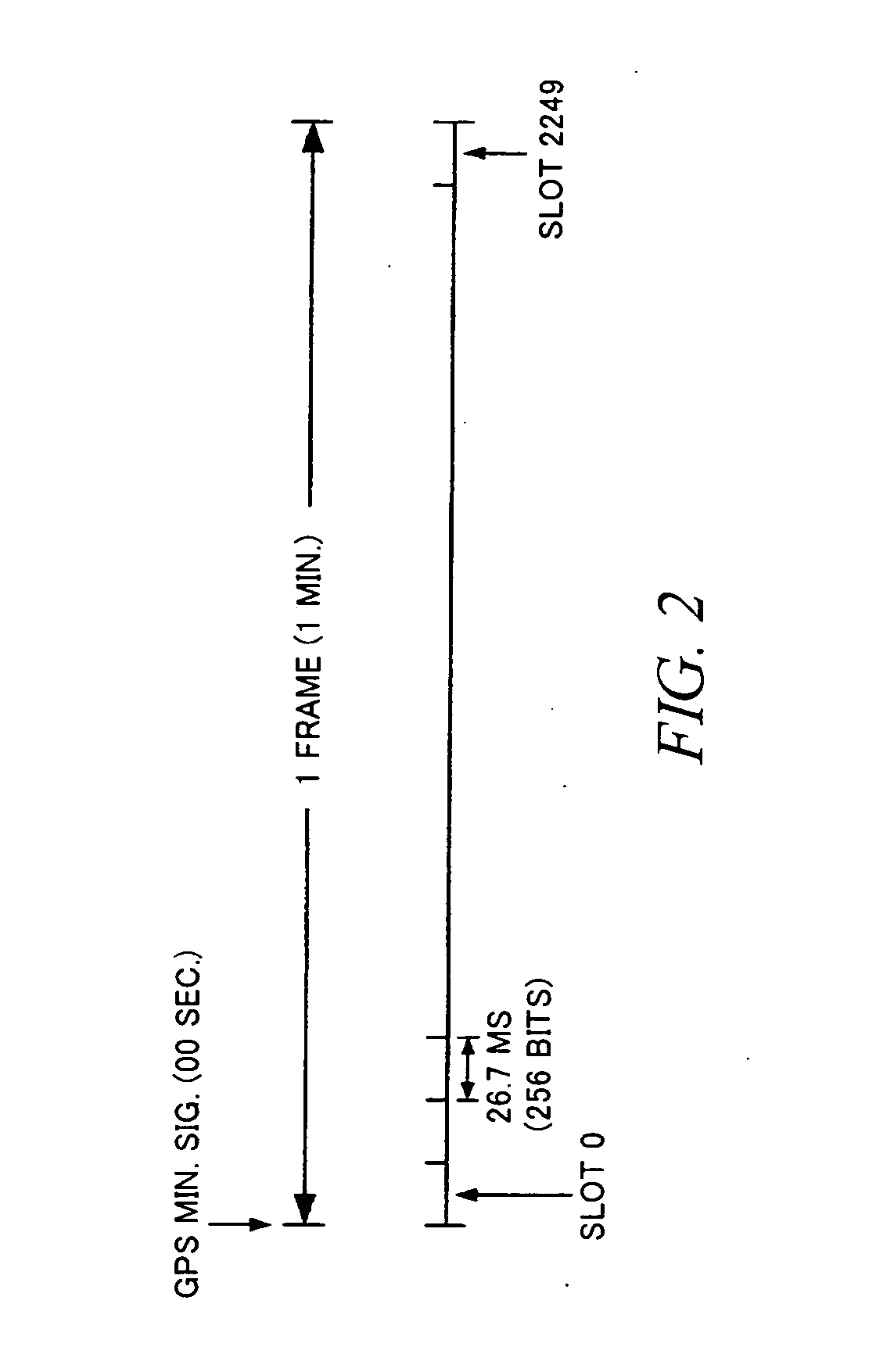 TDMA communications apparatus