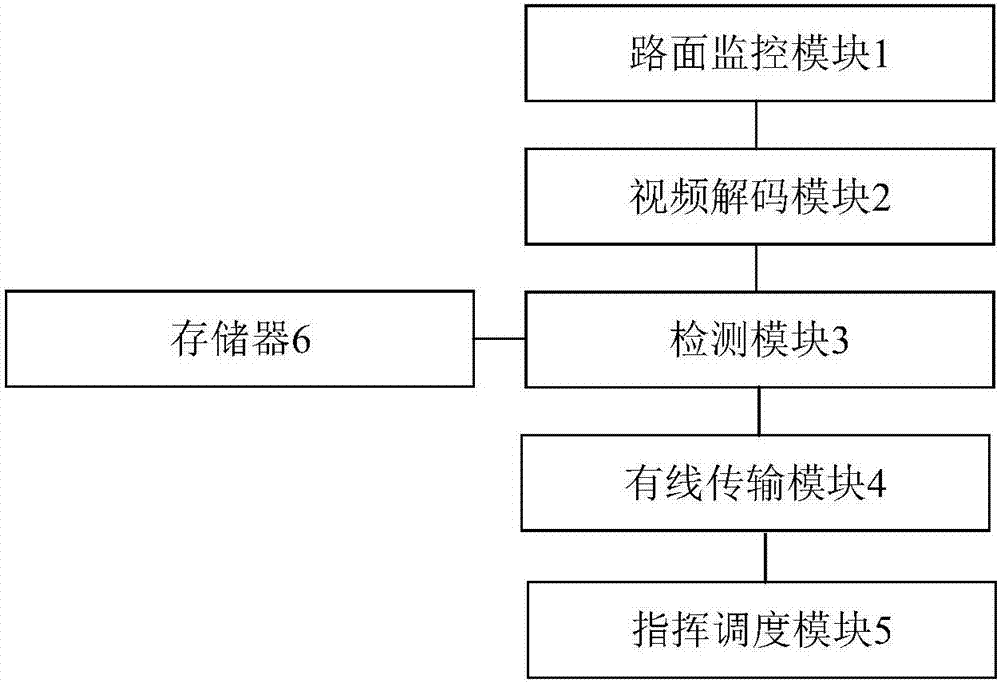 Traffic road segment vehicle queuing video detection system