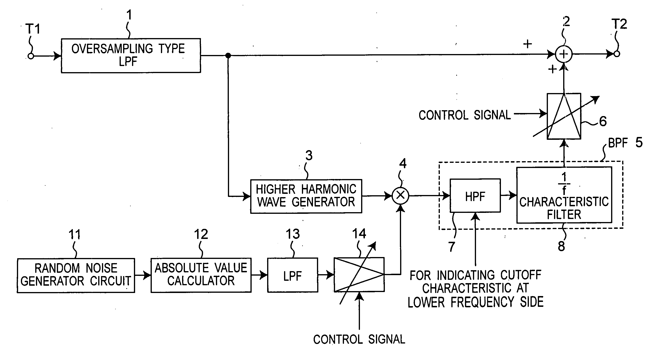 Method and apparatus for extending band of audio signal using higher harmonic wave generator