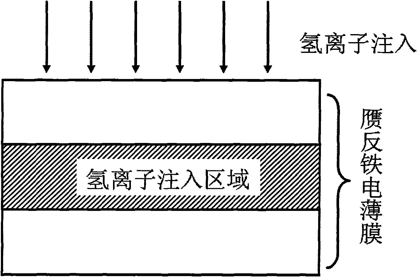 Method for preparing counterfeit antiferroelectric film