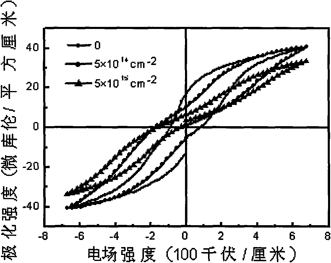 Method for preparing counterfeit antiferroelectric film