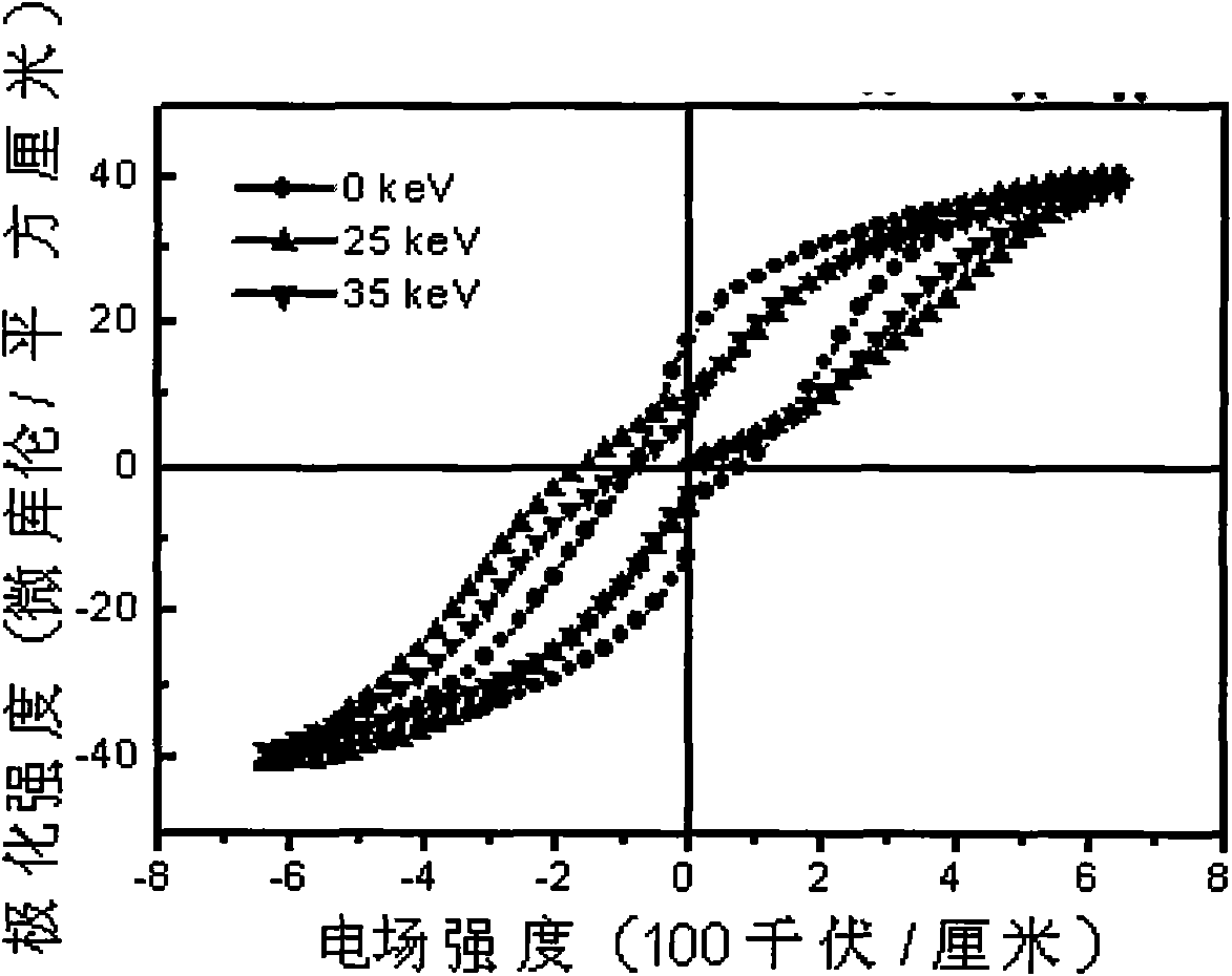 Method for preparing counterfeit antiferroelectric film