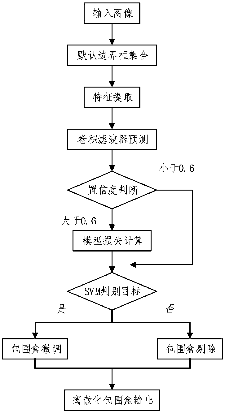 Complex scene-based human body key point detection system and method