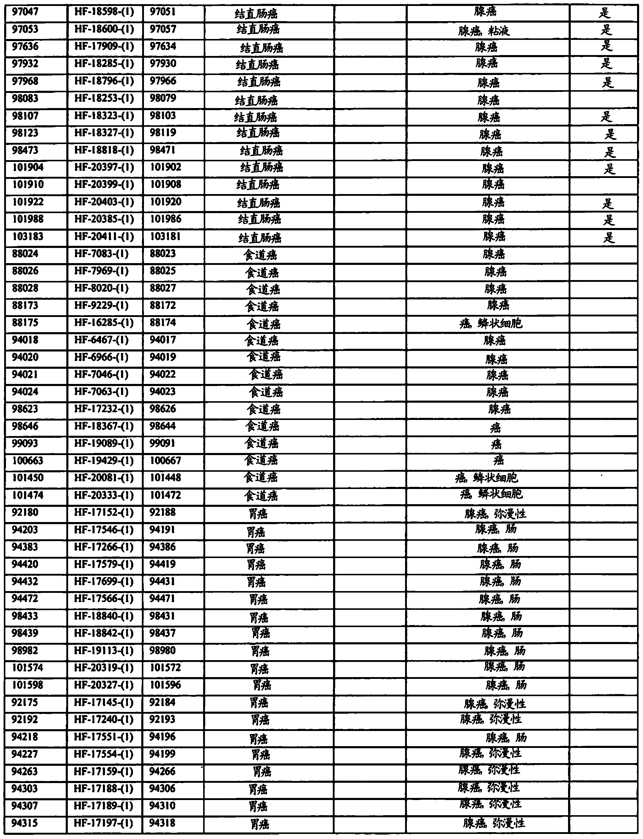 ERBB3 mutations in cancer