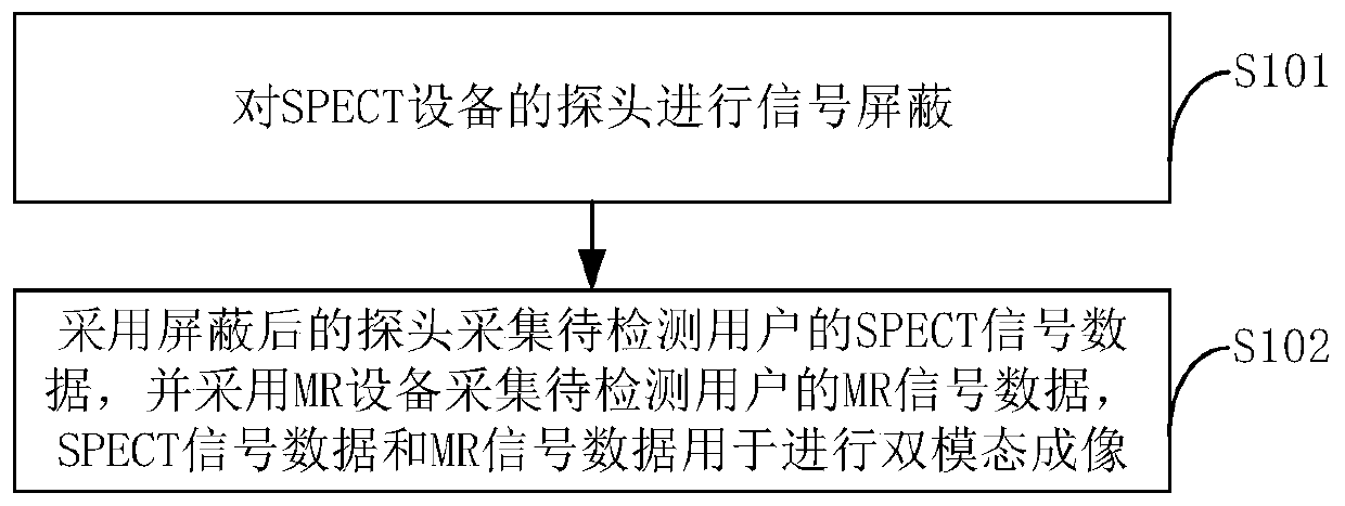 Dual-mode tomography method, device and system