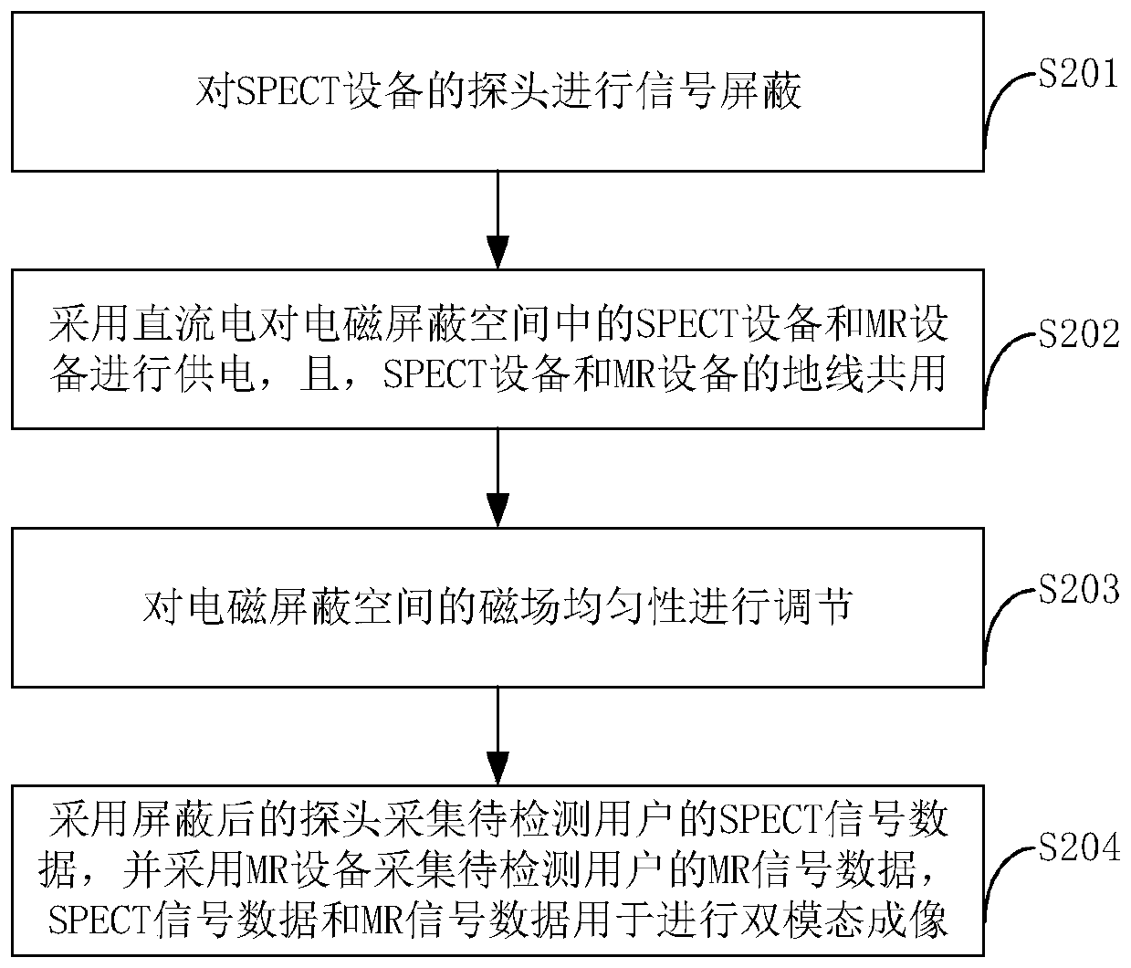 Dual-mode tomography method, device and system