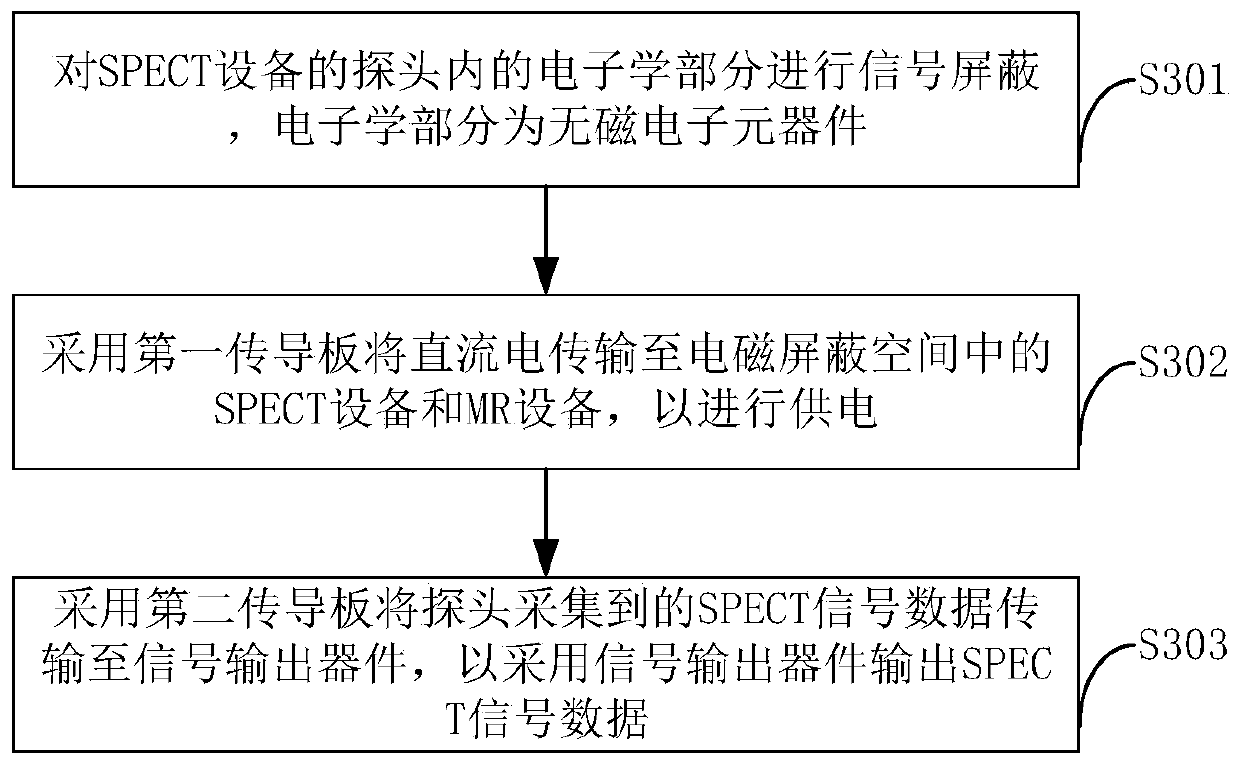 Dual-mode tomography method, device and system