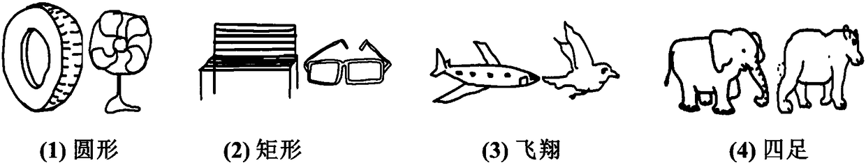 Freehand interactive three-dimensional model retrieval method based on high-level semantic property comprehension