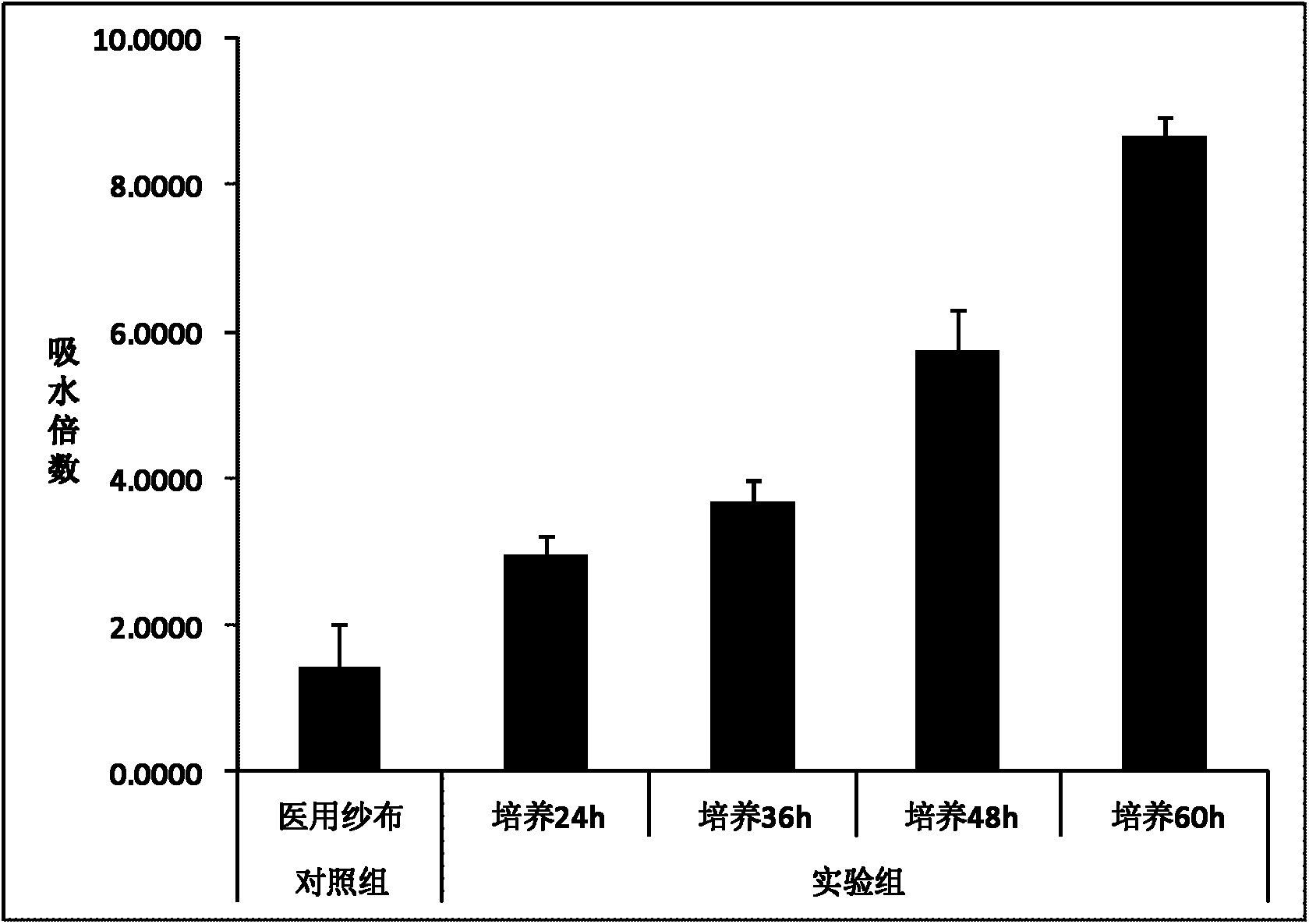 Method and device for preparing bacterial cellulose composite material quickly on large scale