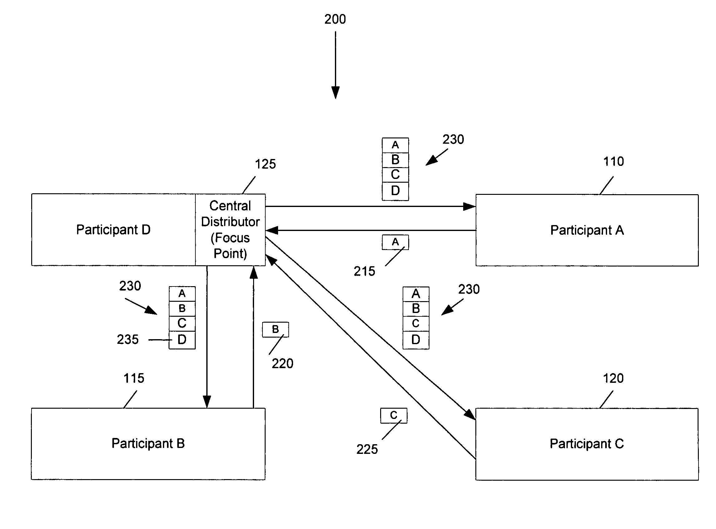 Video processing in a multi-participant video conference