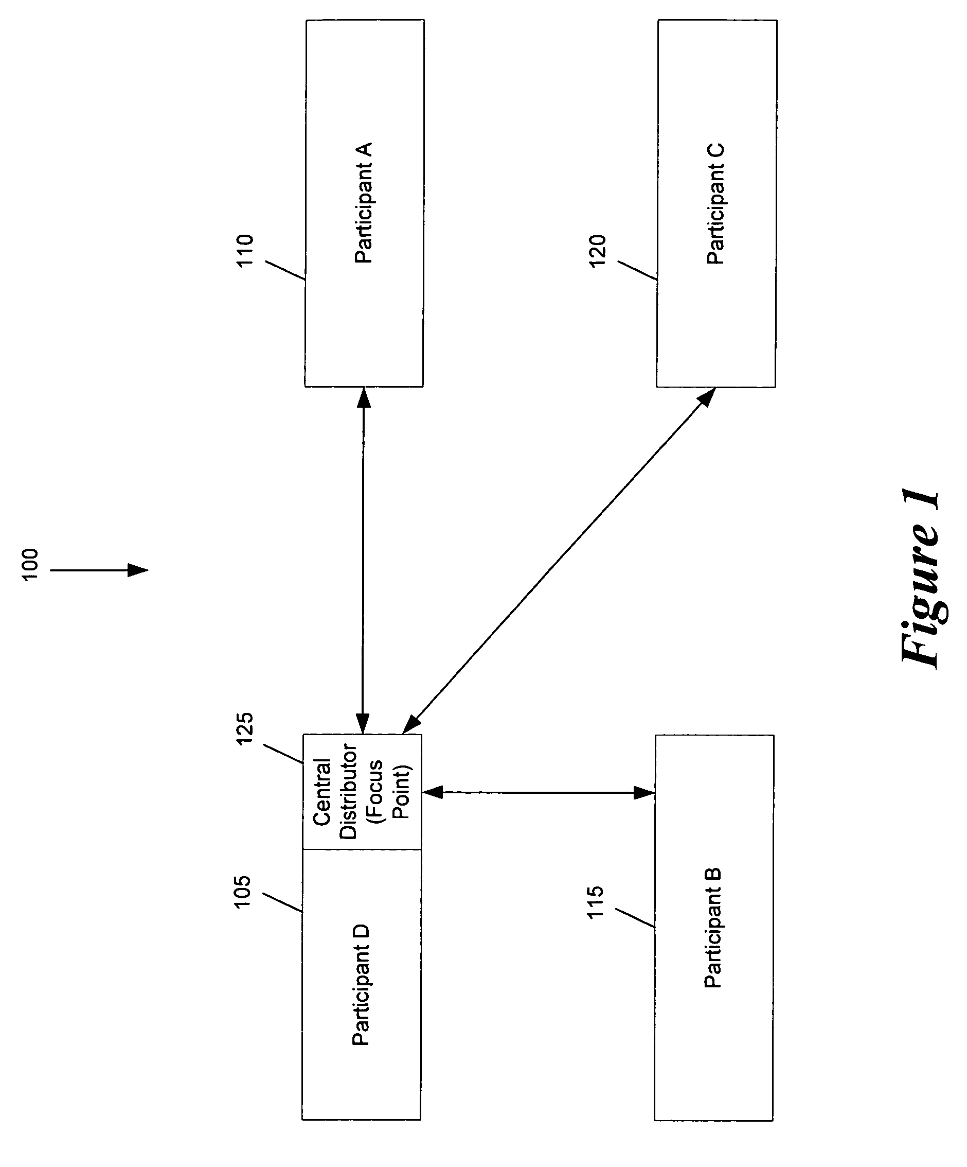 Video processing in a multi-participant video conference