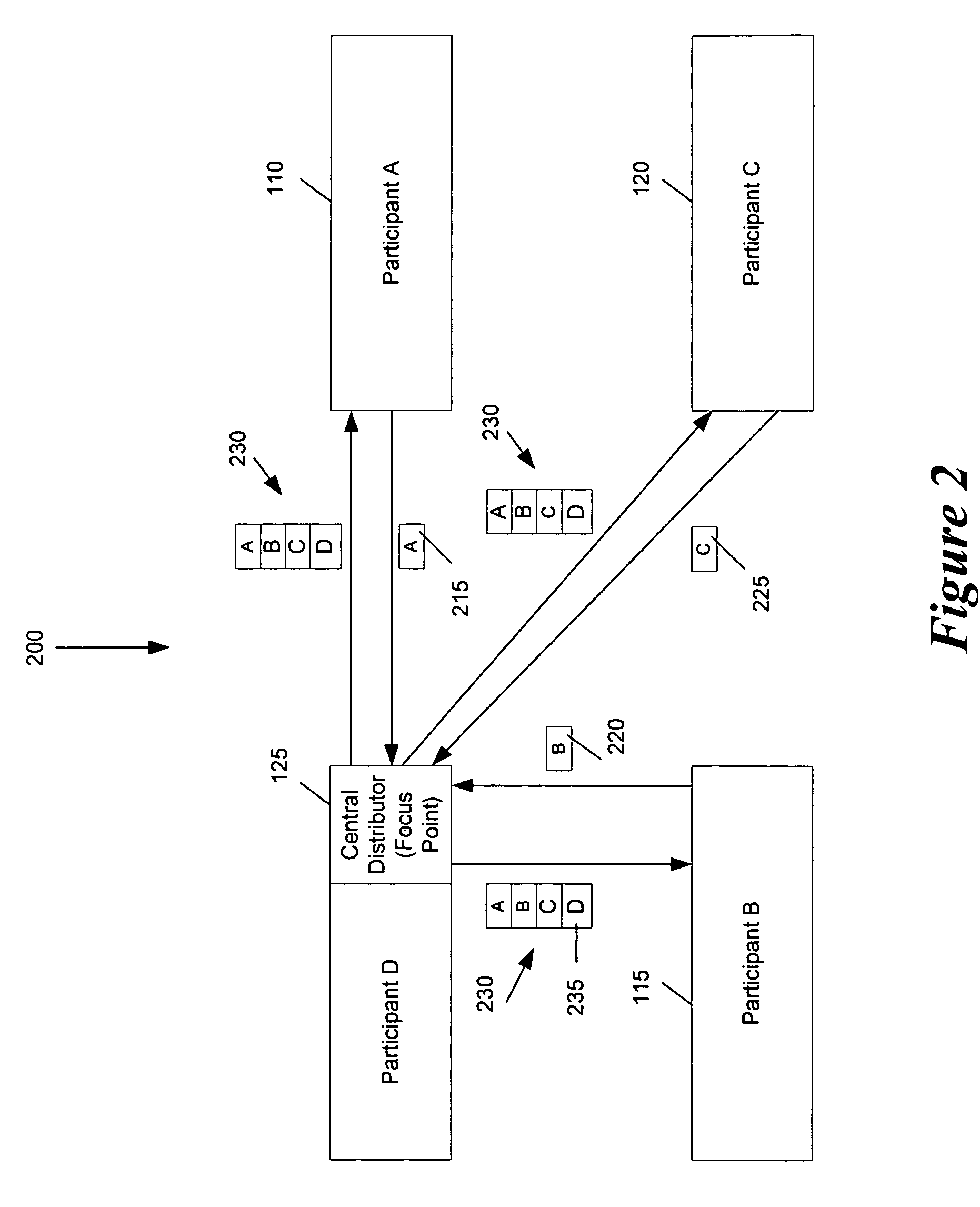 Video processing in a multi-participant video conference