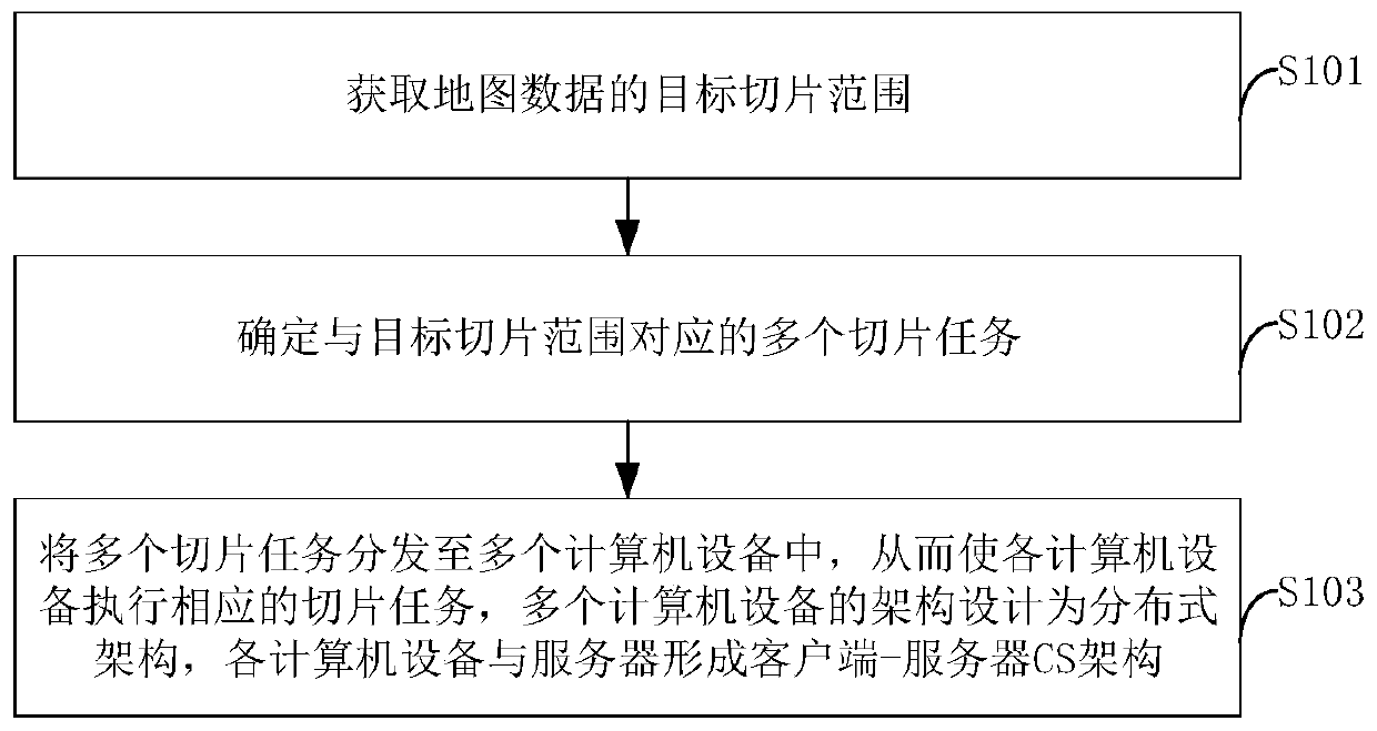 Distributed map slicing method and device, storage medium and server