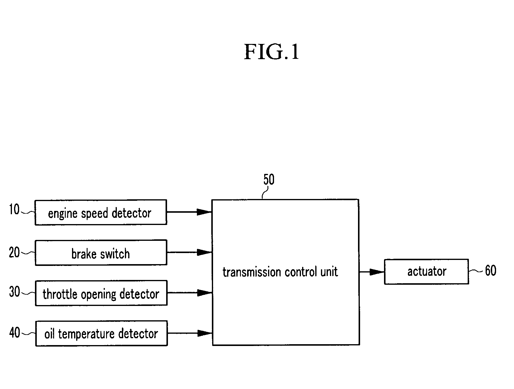 Method for controlling 3-2 shift before stopping of automatic transmission and system thereof