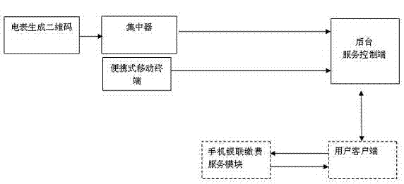 Electric power meter reading system and electric power meter reading method based on two-dimensional code