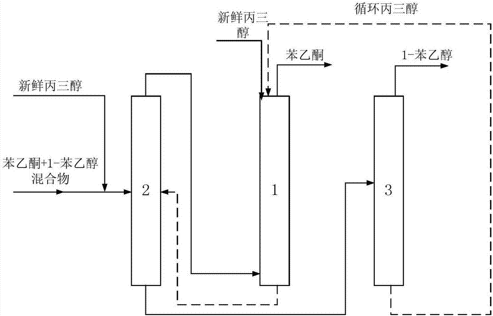 Separation method of acetophenone from 1-phenethyl alcohol