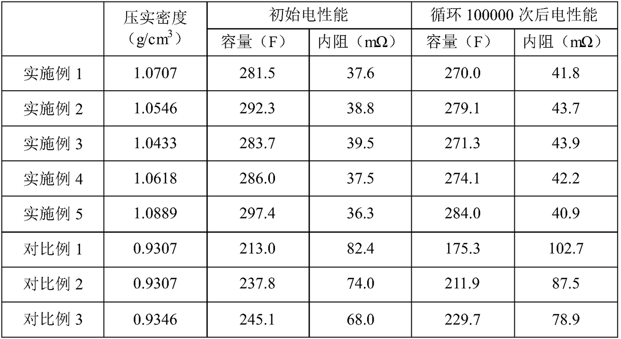 Preparing method of cathode piece for lithium-ion capacitor