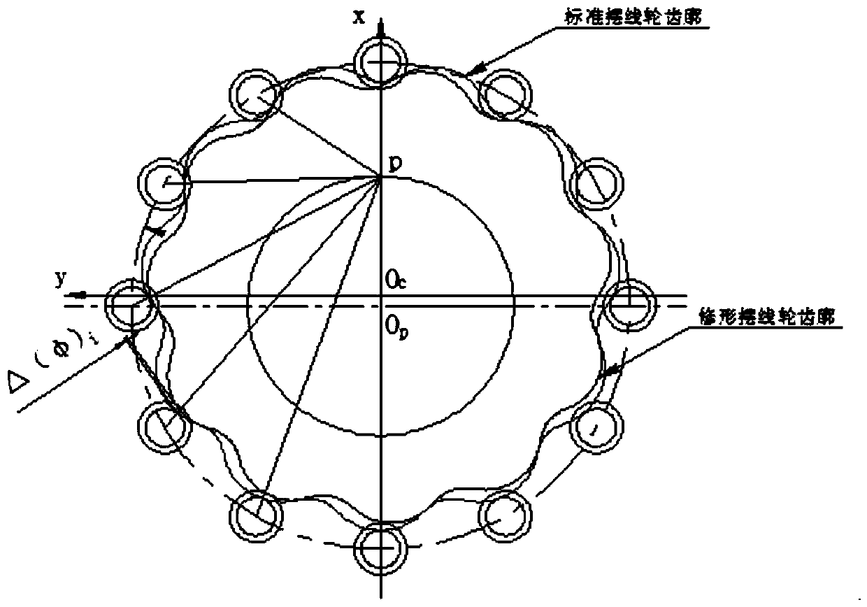 RV speed reducer multi-objective optimization method based on cycloidal gear tooth profile modification