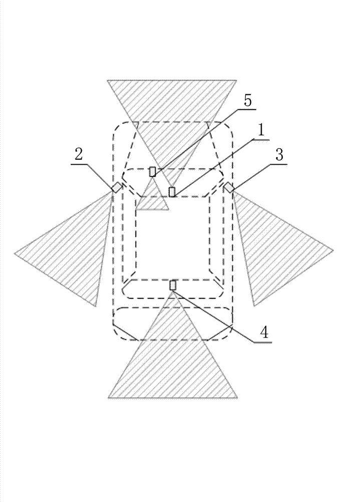 Omni-directional automotive active safety system with integrated five-channel video detection function