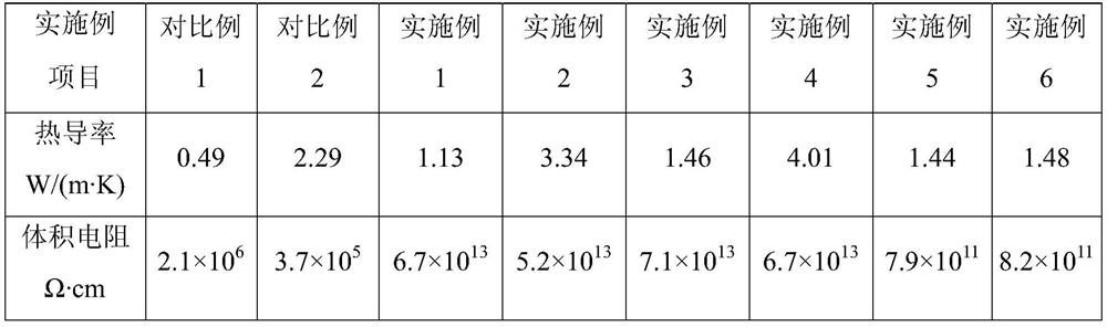 A carbon nanotube supported by nanometer γ-alumina, preparation method and high thermal conductivity electrical insulation elastomer thermal interface material