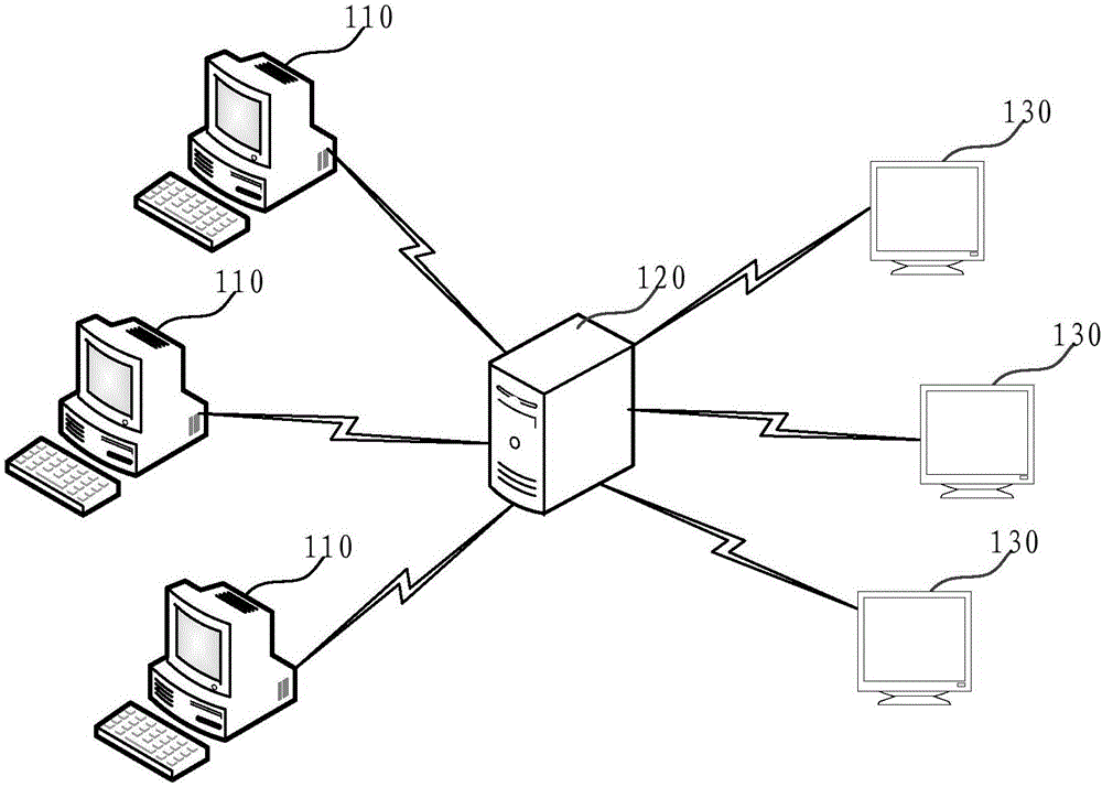 Test task execution machine distribution method and device