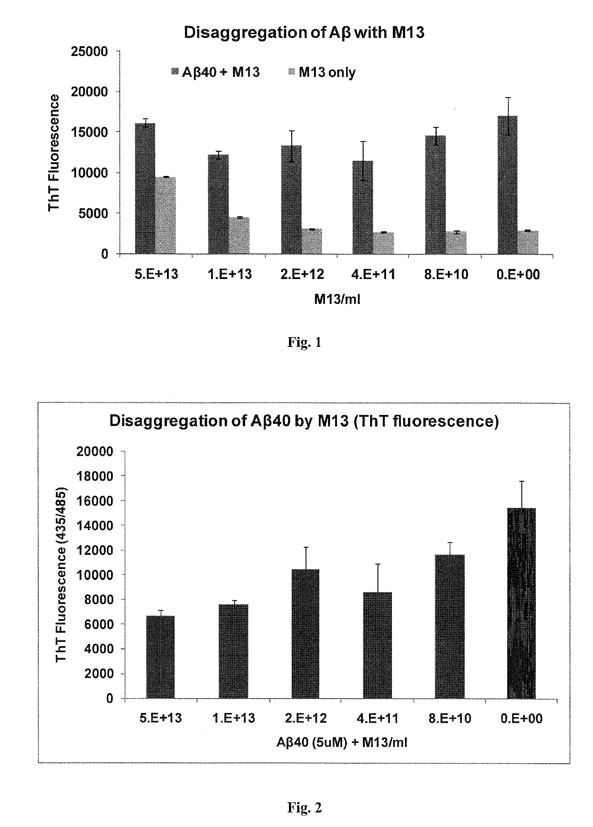 Method for treating disease characterized by plaque