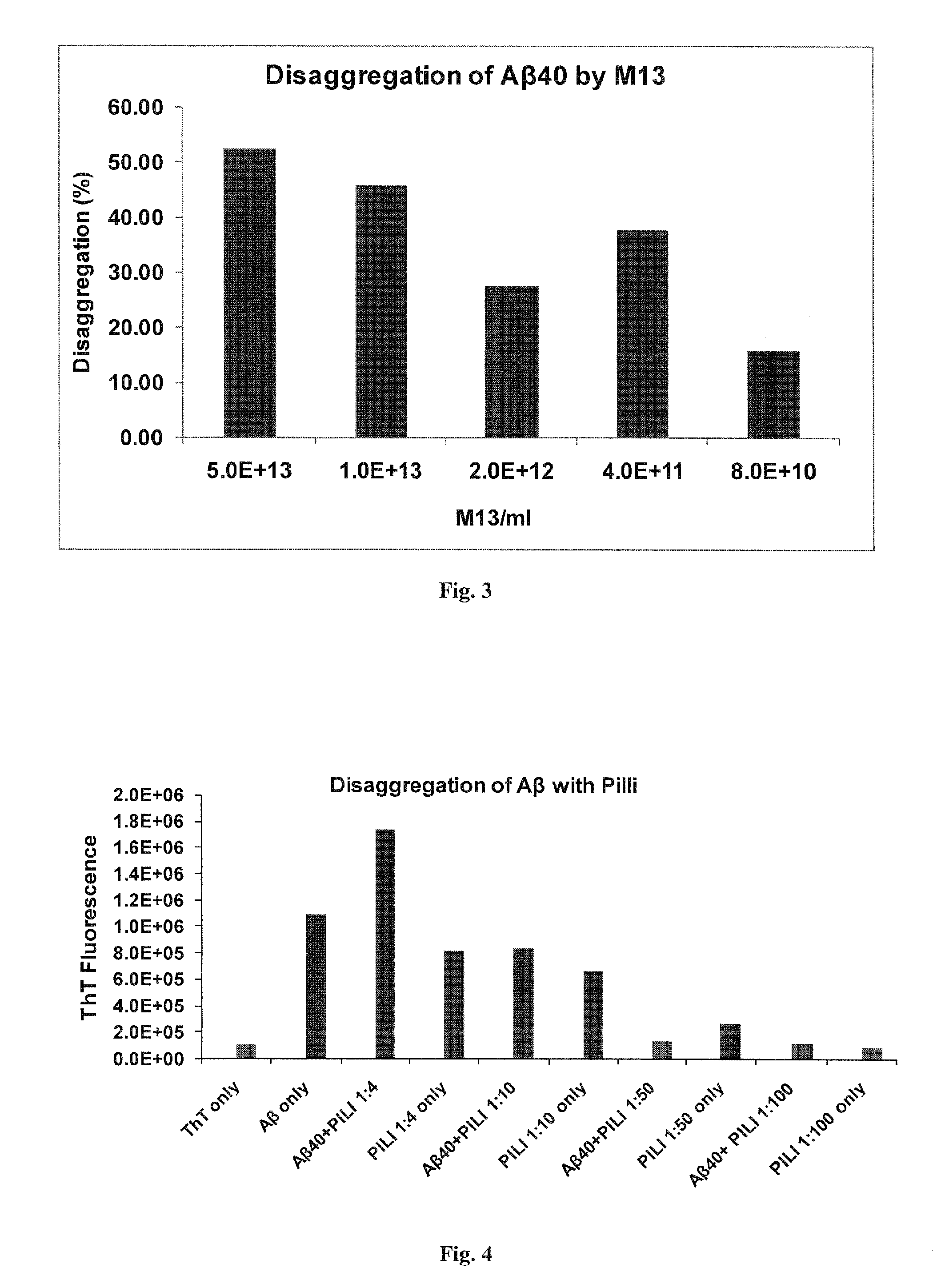 Method for treating disease characterized by plaque