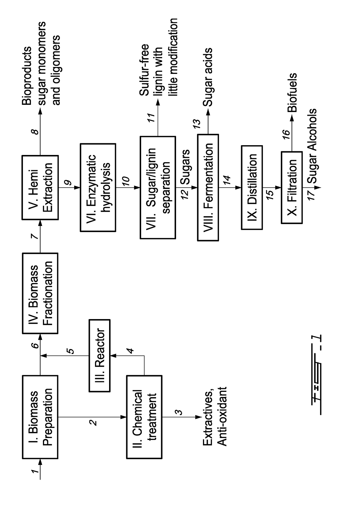 Biomass fractionation process for bioproducts