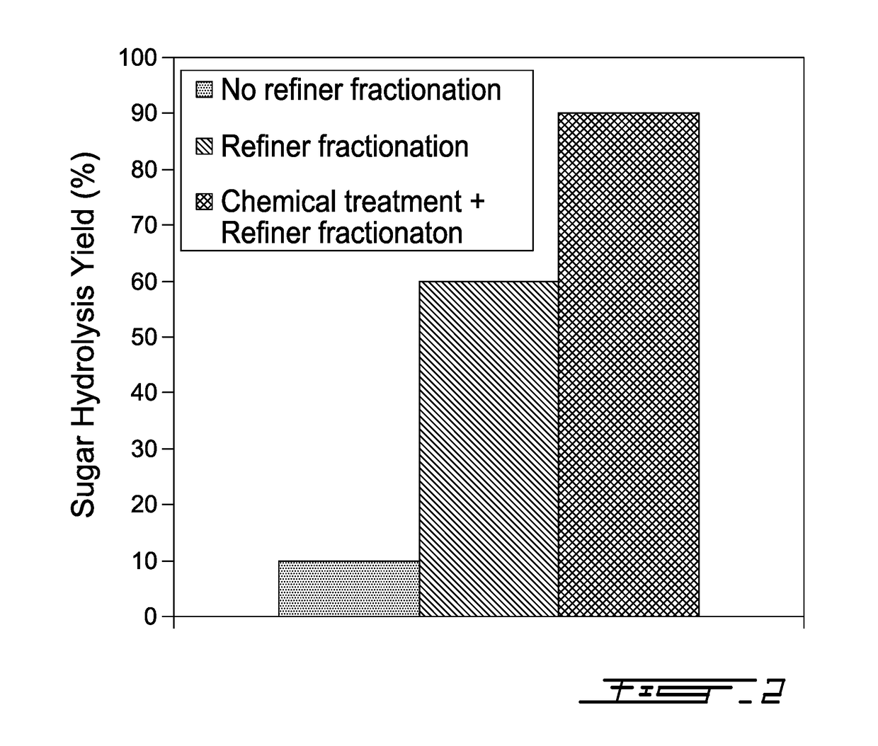 Biomass fractionation process for bioproducts