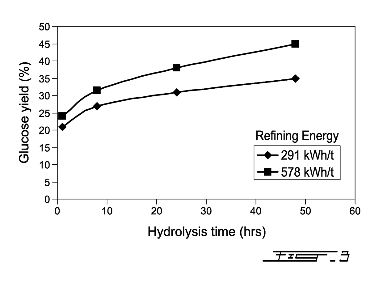 Biomass fractionation process for bioproducts