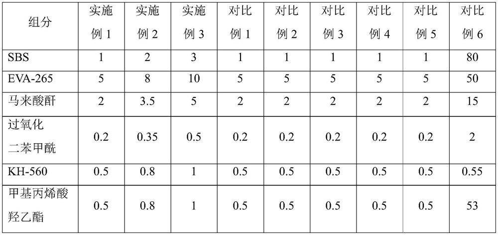 EVA treating agent and preparation method thereof