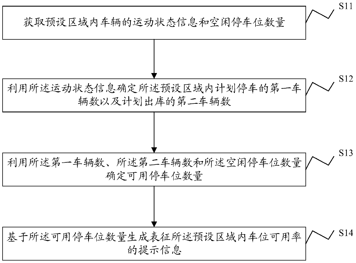 Parking management method and system, electronic device and computer readable storage medium