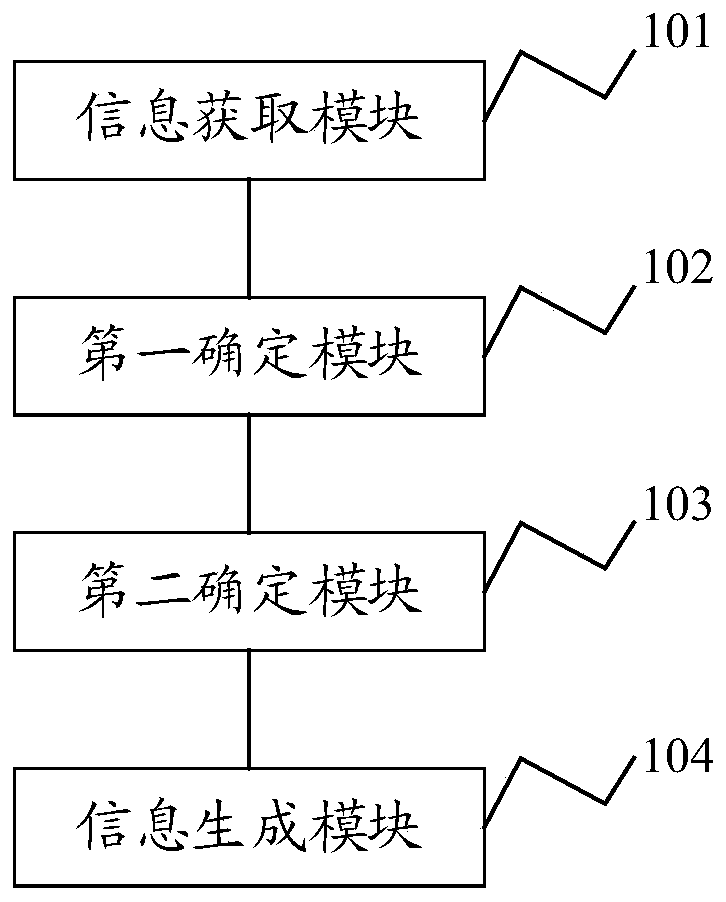 Parking management method and system, electronic device and computer readable storage medium