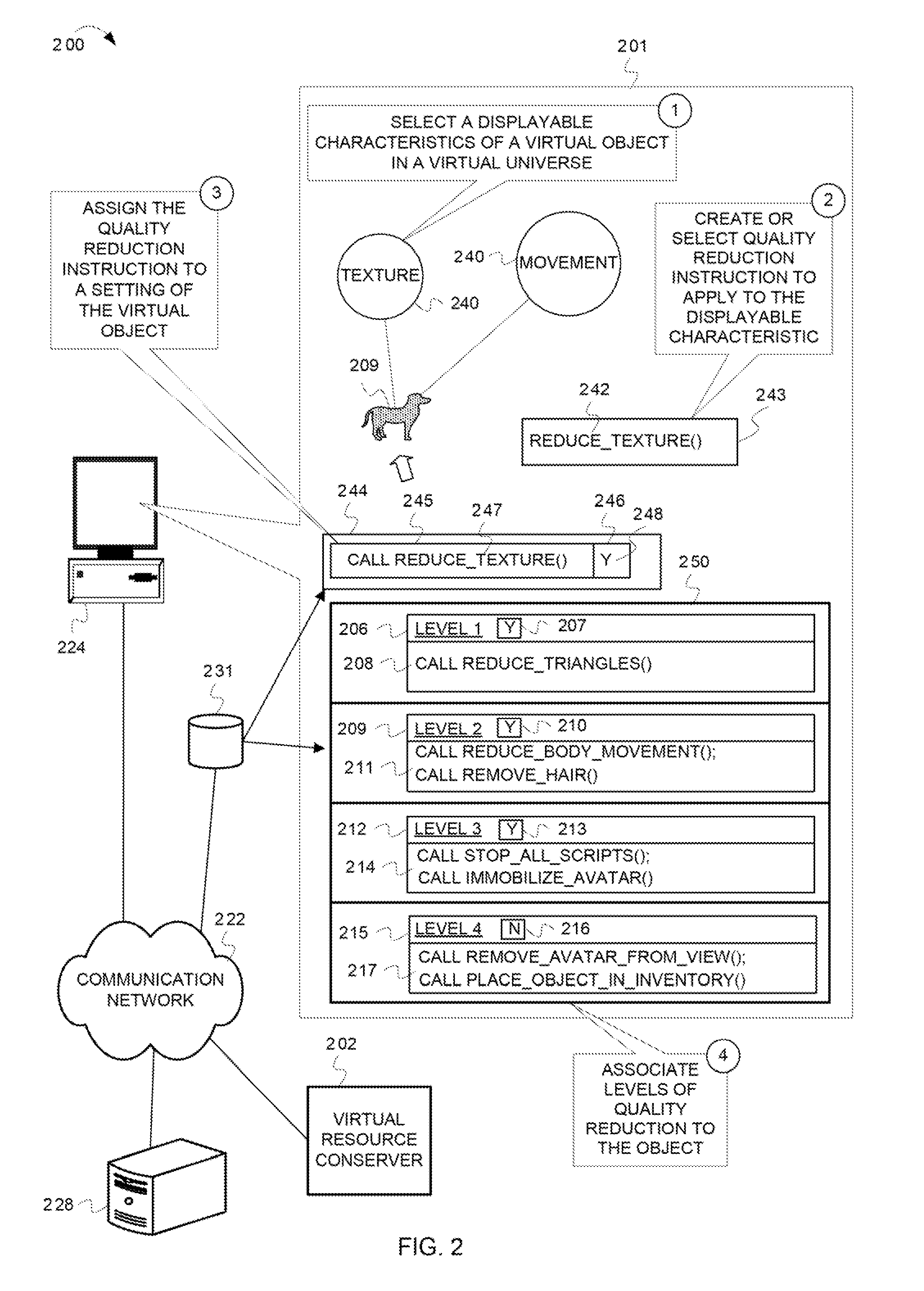 Reducing a display quality of an area in a virtual universe to conserve computing resources