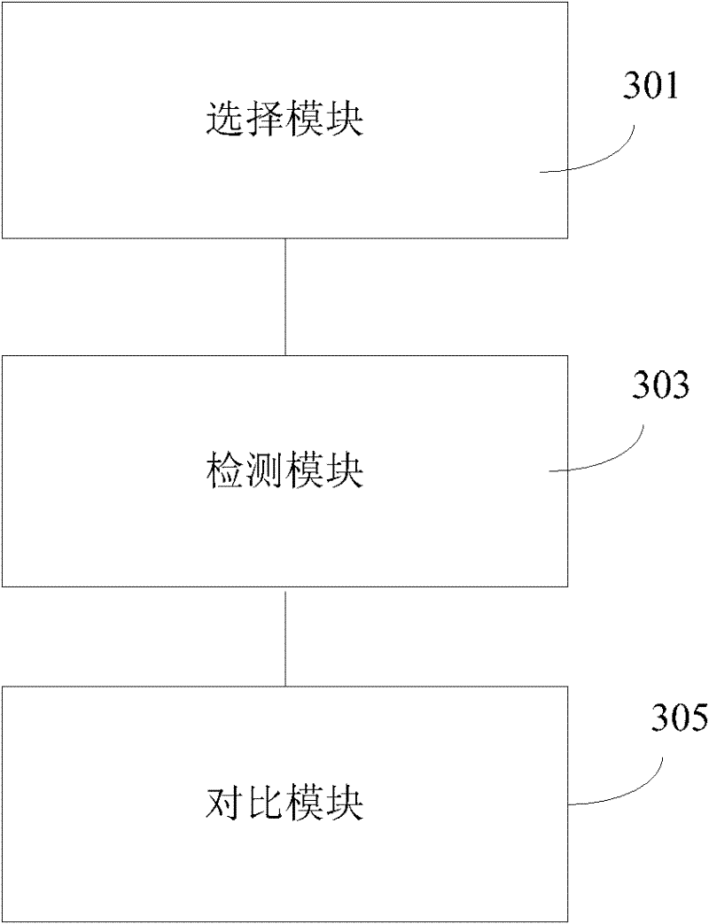 A ventilator flow rate trigger self-test method and device