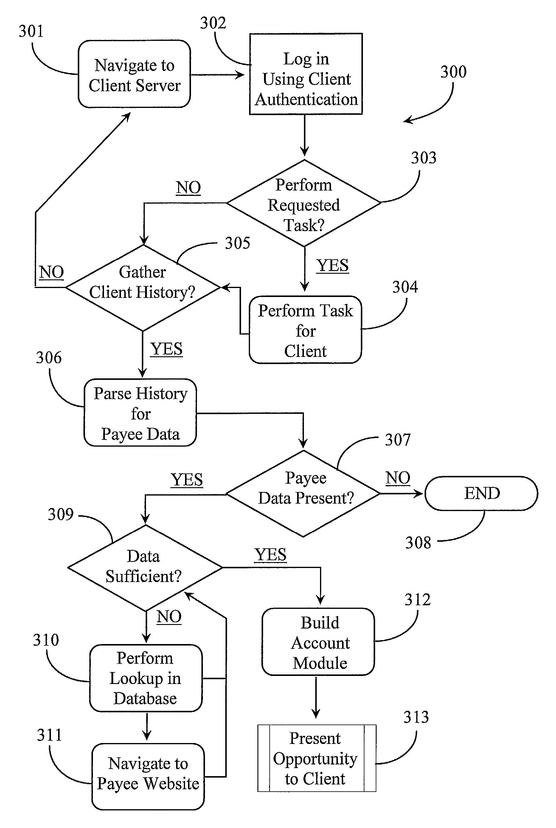 Method and system for increasing client participation in a network-based bill pay service