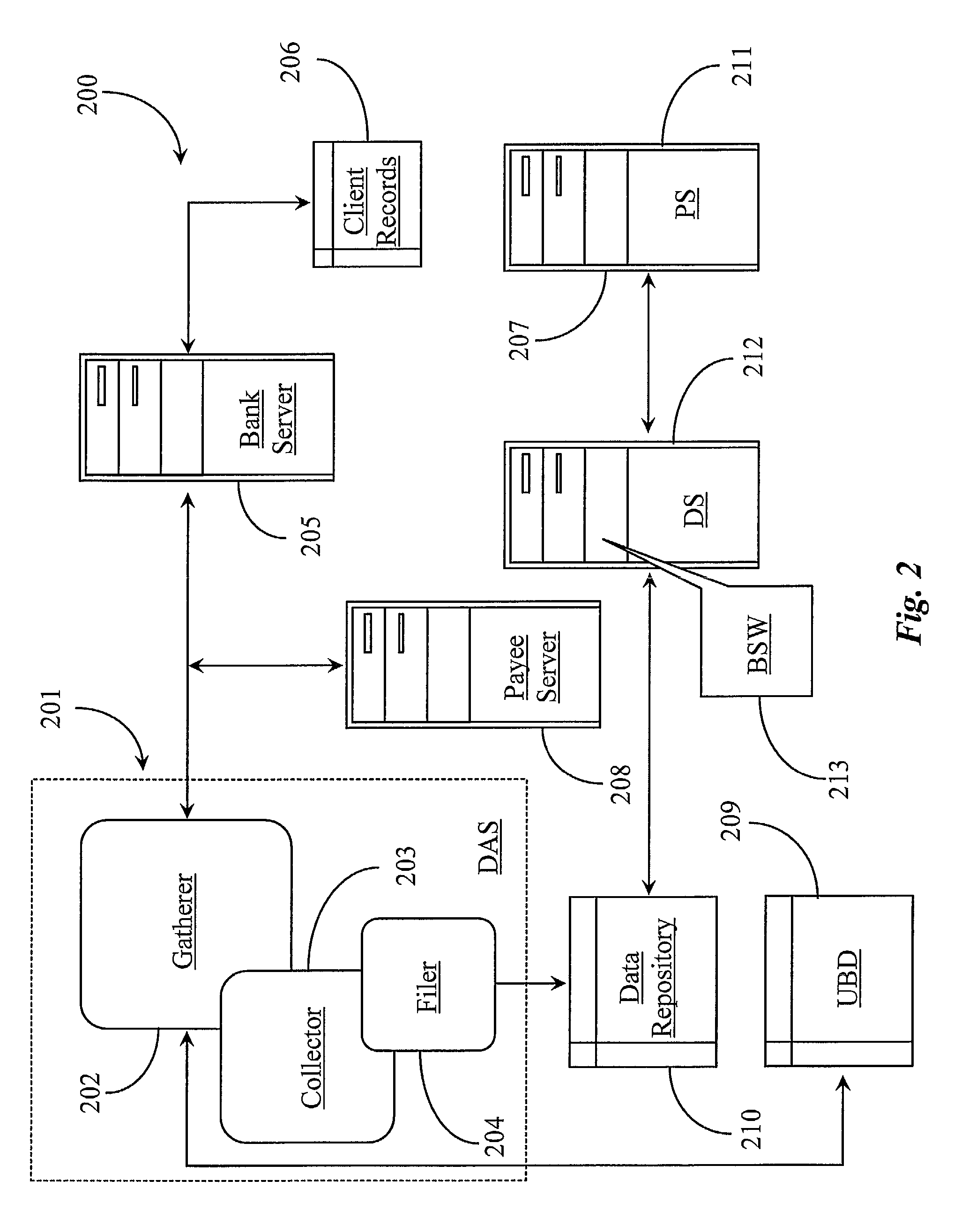 Method and system for increasing client participation in a network-based bill pay service