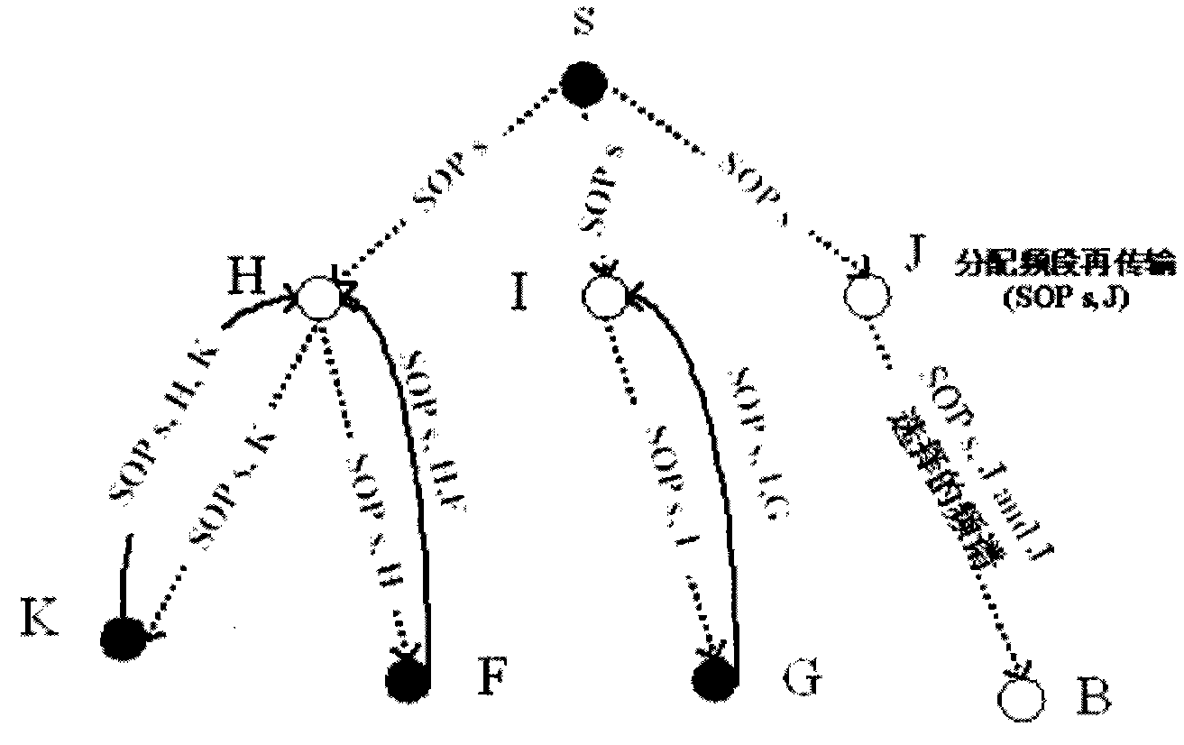 Energy optimization multicast routing method based on cognitive self-organizing network