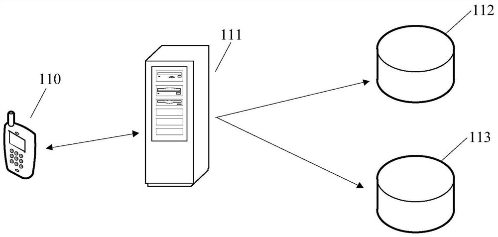 Data writing and reading method and device