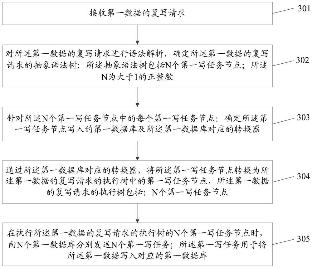 Data writing and reading method and device