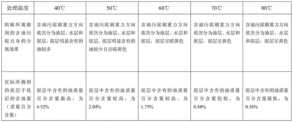 Method for preparing improved water washing treating agent