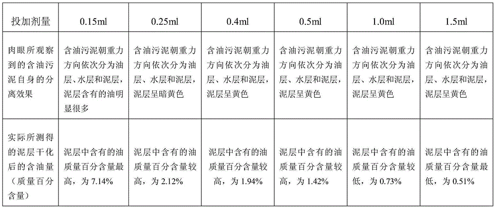 Method for preparing improved water washing treating agent